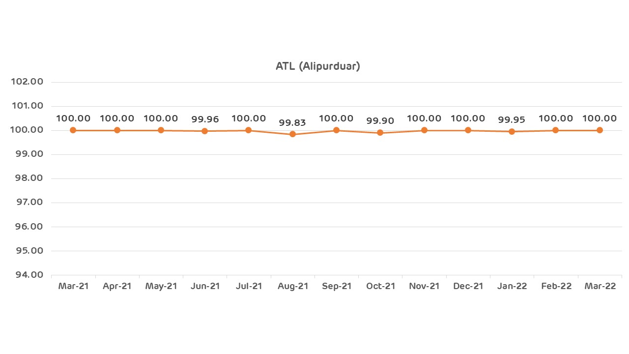 Alipurduar Transmission Limited