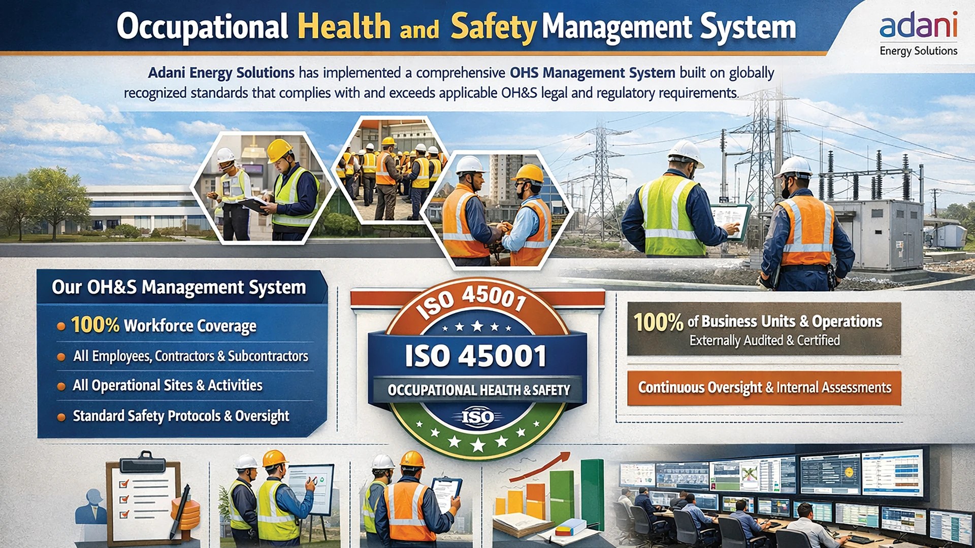 Social: Occupational Health and Safety